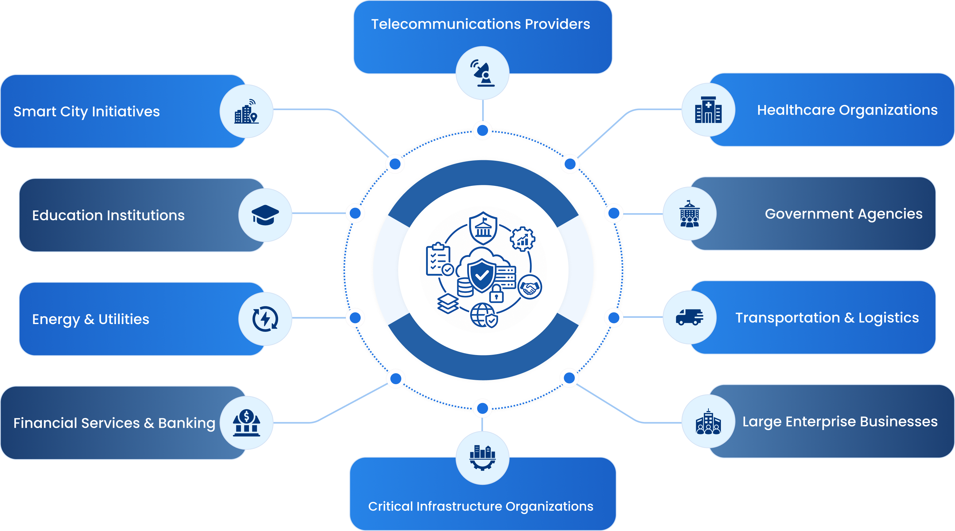 Service Delivery Framework